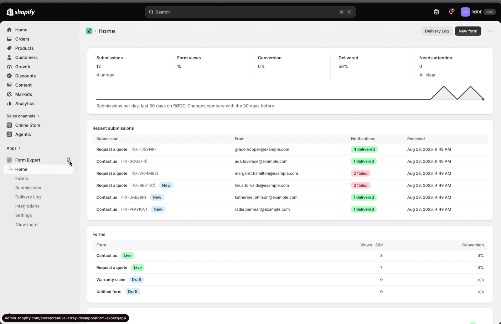 Form Expert Home dashboard in the Shopify admin